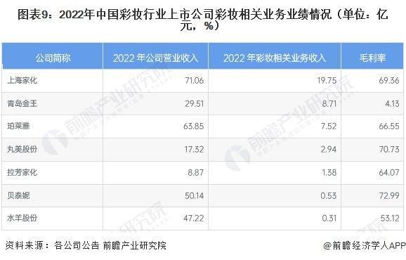 028年中国彩妆行业竞争及发展趋势分析AG真人游戏【前瞻解读】2023-2(图1)